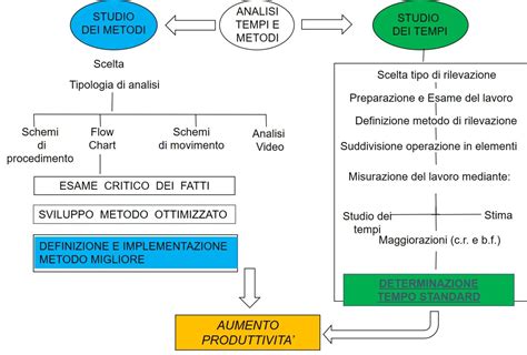 METODI .